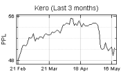 Indicative Crude Oil Price Trend
