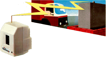 Watchman Signals Delivery