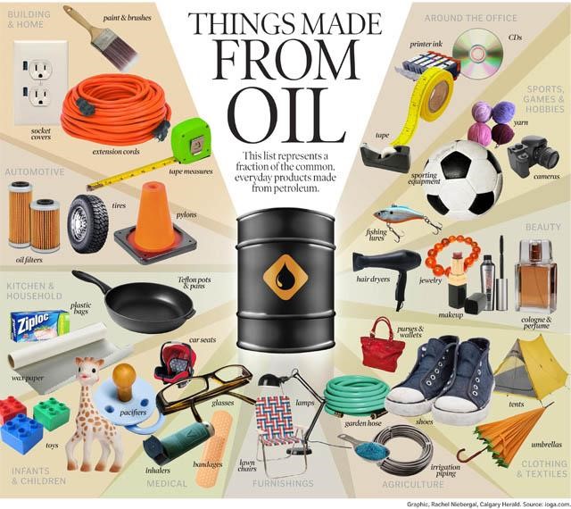 Things Made From Oil