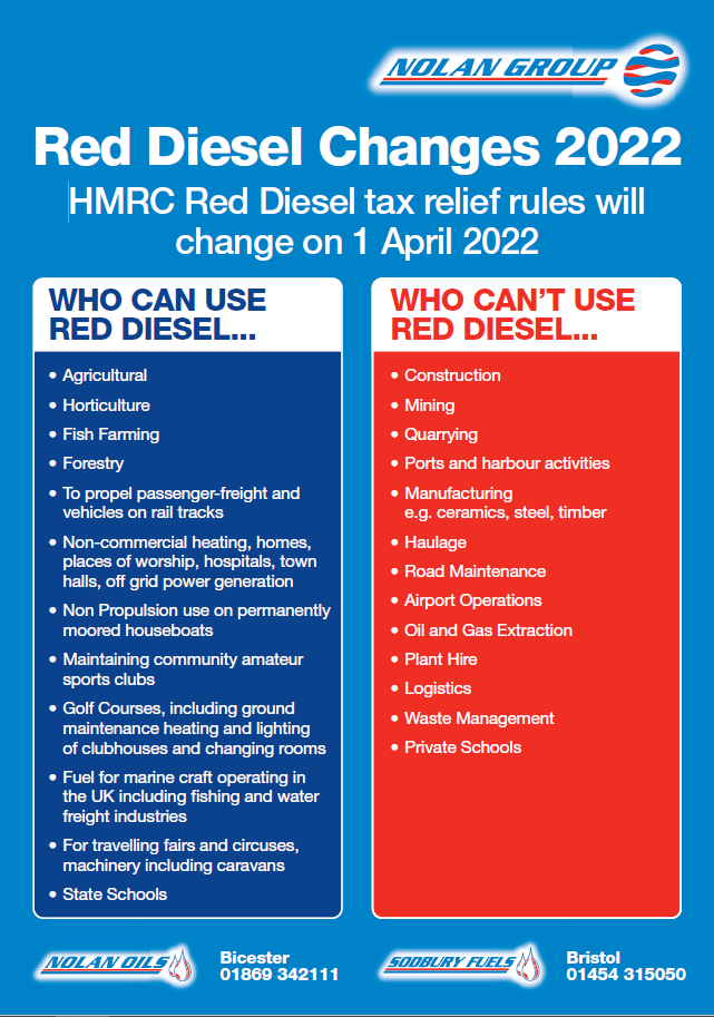 Red Diesel Changes April 2022