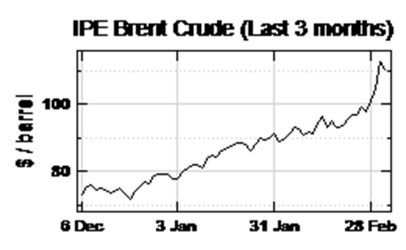 il Price Dec 21 - March 22