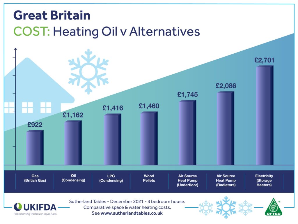 Heating Cost Alternatives